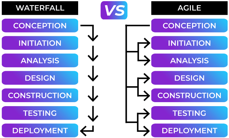 Waterfall-vs-Agile2